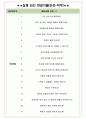 컴파트너스 면접기출(최신)+꿀팁[최종합격!] +1000대기업 1차 직무면접 + 2차 임원면접 최종합격자 답안 4페이지