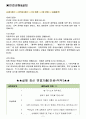 고려아연 면접기출(최신) + 꿀팁[최종합격!] 2페이지