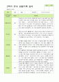 관찰일지- 만 3세 20명 2학기 평가제 유아 관찰일지 2페이지