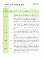 관찰일지- 만 3세 20명 2학기 평가제 유아 관찰일지 3페이지
