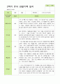 관찰일지- 만 3세 20명 2학기 평가제 유아 관찰일지 8페이지