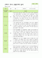 관찰일지- 만 3세 20명 2학기 평가제 유아 관찰일지 9페이지