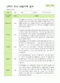 관찰일지- 만 3세 20명 2학기 평가제 유아 관찰일지 10페이지