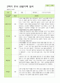 관찰일지- 만 3세 20명 2학기 평가제 유아 관찰일지 11페이지