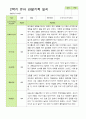 관찰일지- 만 3세 20명 2학기 평가제 유아 관찰일지 12페이지