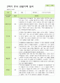 관찰일지- 만 3세 20명 2학기 평가제 유아 관찰일지 14페이지
