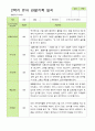 관찰일지- 만 3세 20명 2학기 평가제 유아 관찰일지 16페이지