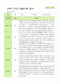 관찰일지- 만 3세 20명 2학기 평가제 유아 관찰일지 18페이지