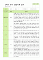 관찰일지- 만 3세 20명 2학기 평가제 유아 관찰일지 19페이지