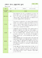 관찰일지- 만 3세 20명 2학기 평가제 유아 관찰일지 20페이지