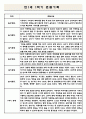 만1세 1학기 영아 관찰일지 5명 (1학기 총평 포함/아주 자세합니다.) 4페이지