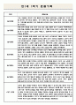 만1세 1학기 영아 관찰일지 5명 (1학기 총평 포함/아주 자세합니다.) 5페이지