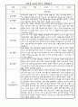 만2세 5명 관찰일지 1년 3월,4월,5월,6월,7월,8월,9월,10월,11월,12월,1월,2월 (1학기,2학기 종합발달평가 포함) 2페이지