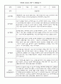 만2세 5명 관찰일지 1년 3월,4월,5월,6월,7월,8월,9월,10월,11월,12월,1월,2월 (1학기,2학기 종합발달평가 포함) 7페이지