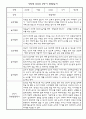만2세 5명 관찰일지 1년 3월,4월,5월,6월,7월,8월,9월,10월,11월,12월,1월,2월 (1학기,2학기 종합발달평가 포함) 10페이지