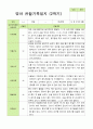평가제 만 0세 4명 2학기  영아관찰일지와 부모상담일지 2페이지