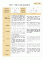 평가제- 만 1세 10명 2학기 부모상담일지와 관찰일지 1페이지