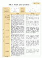 평가제- 만 1세 10명 2학기 부모상담일지와 관찰일지 7페이지