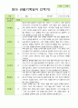 평가제- 만 2세 12명 2학기 부모상담일지와 관찰일지 19페이지
