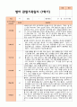 만 1세 1학기2학기 영아관찰일지 10명 2페이지