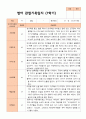 만 1세 1학기2학기 영아관찰일지 10명 5페이지
