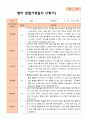 만 1세 1학기2학기 영아관찰일지 10명 9페이지