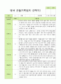 만 1세 1학기2학기 영아관찰일지 10명 11페이지