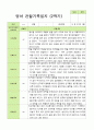 만 1세 1학기2학기 영아관찰일지 10명 14페이지