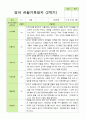 만 1세 1학기2학기 영아관찰일지 10명 20페이지