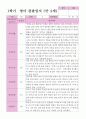 만2세 1학기 2학기 영아 관찰일지 12명 2페이지