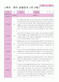 만2세 1학기 2학기 영아 관찰일지 12명 5페이지