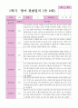 만2세 1학기 2학기 영아 관찰일지 12명 6페이지
