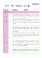 만2세 1학기 2학기 영아 관찰일지 12명 7페이지