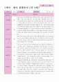 만2세 1학기 2학기 영아 관찰일지 12명 8페이지