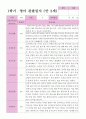만2세 1학기 2학기 영아 관찰일지 12명 9페이지