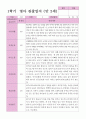 만2세 1학기 2학기 영아 관찰일지 12명 12페이지