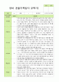 만2세 1학기 2학기 영아 관찰일지 12명 14페이지