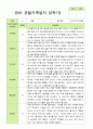 만2세 1학기 2학기 영아 관찰일지 12명 15페이지