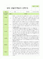 만2세 1학기 2학기 영아 관찰일지 12명 21페이지