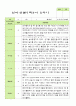 만2세 1학기 2학기 영아 관찰일지 12명 24페이지