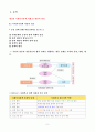 사회복지정책론 과제 2페이지