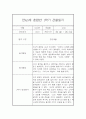 만4세,만5세 혼합반 1학기 놀이활동중심 관찰일지 및 발달평가 20명 4페이지