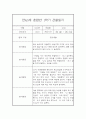 만4세,만5세 혼합반 1학기 놀이활동중심 관찰일지 및 발달평가 20명 5페이지