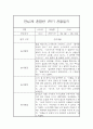 만4세,만5세 혼합반 1학기 놀이활동중심 관찰일지 및 발달평가 20명 7페이지