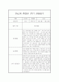 만4세,만5세 혼합반 1학기 놀이활동중심 관찰일지 및 발달평가 20명 8페이지