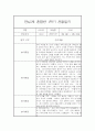 만4세,만5세 혼합반 1학기 놀이활동중심 관찰일지 및 발달평가 20명 9페이지