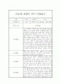만4세,만5세 혼합반 1학기 놀이활동중심 관찰일지 및 발달평가 20명 11페이지