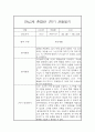만4세,만5세 혼합반 1학기 놀이활동중심 관찰일지 및 발달평가 20명 12페이지