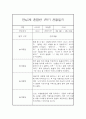 만4세,만5세 혼합반 1학기 놀이활동중심 관찰일지 및 발달평가 20명 13페이지