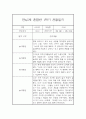 만4세,만5세 혼합반 1학기 놀이활동중심 관찰일지 및 발달평가 20명 15페이지